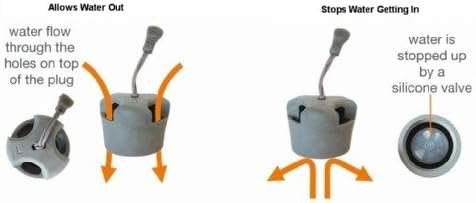 Pair of Small Kayak Gear Self Draining Scupper