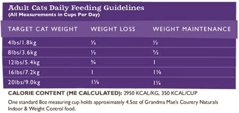 Grandma Mae's Country Naturals Grain Free Dry Cat & Kitten Food, 4 LB Weight Control & Hairball Recipe