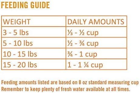 Chicken Soup for the Soul Pet Food Classic Dry Weight & Mature Adult Cat Food, Chicken & Brown Rice Recipe, 13.5 lb Bag