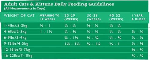 Grandma Mae's Country Naturals Grain Inclusive Dry Cat & Kitten Food, 6 LB Duck Meal Recipe
