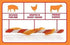 Good'n'Fun Triple Flavor Twists, Dog Chew Sticks, 70 Count of Premium Chicken and Beef Hide Treats