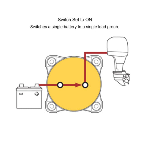 6006 Blue Sea Systems On/Off Battery Isolator Switch With Locking Key, Red, mSeries