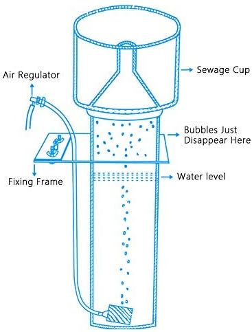 Fdit Aquarium Protein Skimmer Hanging On Pump for Marine Aquarium Internal Water Filter