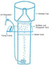 Fdit Aquarium Protein Skimmer Hanging On Pump for Marine Aquarium Internal Water Filter