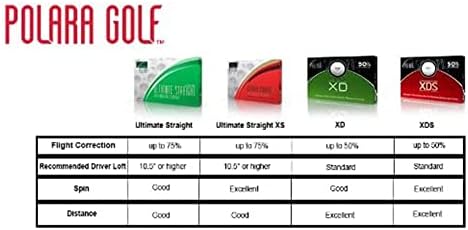 Polara Ultimate Straight Golf Balls, Extra Spin, Extra Distance, 1 Dozen Balls, Hook and Slice Correction