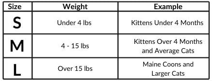 Premium Cat Restraint Bag - Cat Grooming Carrier Bag, Made in Europe with Quality Fabrics (Small)