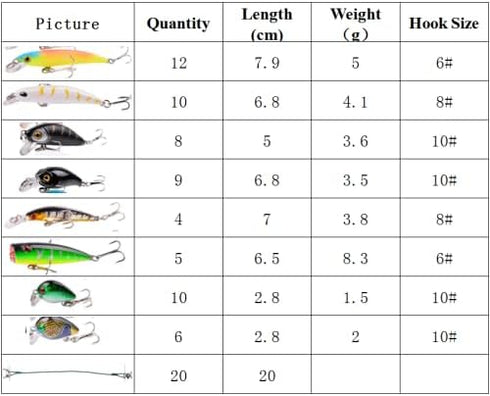 Fishing Lures Kit Mixed with Hooks for Saltwater Freshwater Trout Bass Salmon Fishing