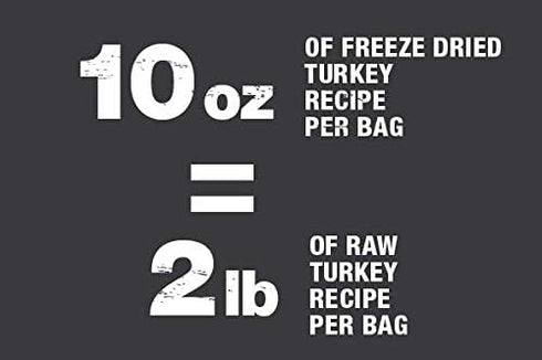 PureBites Turkey Freeze Dried Cat Food Topper, 24 Ingredients, Made in USA, 9.2oz