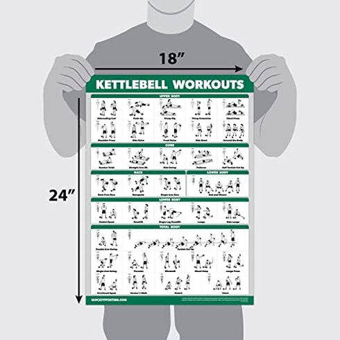 QUICKFIT Kettlebell Workout Exercise Poster | Illustrated Guide | Laminated, 18" x 24"