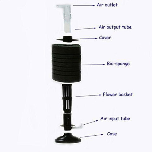 CNZ XY-2893 Air Driven 10 Layer Biochemical Bio Sponge Filter for Breeding Fry Betta Shrimp Discus