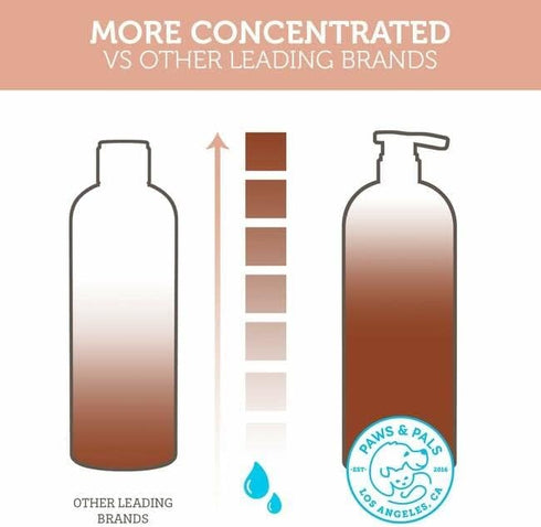 6-in-1 Dog Shampoo and Conditioner - Made in USA, 20oz Vet Formula for Itchy Skin, De-Shedding, and Odor Relief