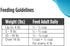 Nulo Freestyle Adult Trim Cat Food: Grain-Free Small Bite Kibble with BC30 Probiotic
