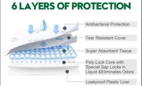 Generic 50 Count, 2222 5-Layer Pet Potty Training Pads for Cats & Dogs Super-Absorbent Leak-Proof, Quick-Dry Surface