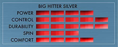 TOURNA Big Hitter Silver 18g Set