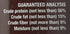 Fluker's Bearded Dragon Medley Treat Food, 3.2-Ounce (72023)