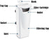 Aquarium Filter for Turtle Tanks, Reptiles, Amphibians, and Fish, Waterfall Flow Clean Pump (White Filter)
