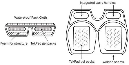Skwoosh Stadium Gel Cushion for Bleacher Seating, Portable, Lightweight, Made in USA