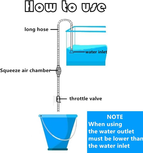 Fish Tank Cleaner and Water Changer Siphon – Thinner Water Tubing, Gravel Vacuum for Small Fish Tank