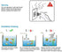 50W Adjustable Aquarium Heater, Submersible Water Heater for Small Fish Tank (8-16 gallons)