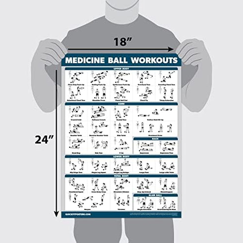 QuickFit Medicine Ball Workout Poster, Exercise Routine for Medicine & Slam Ball (Laminated, 18" x 27")