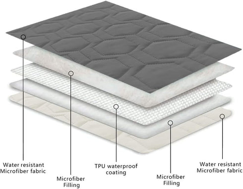 Waterproof Non-Slip Dog Bed Cover and Pet Blanket - Sofa Pet Bed Mat for Most Cats Dogs (40x50-Dark Grey)