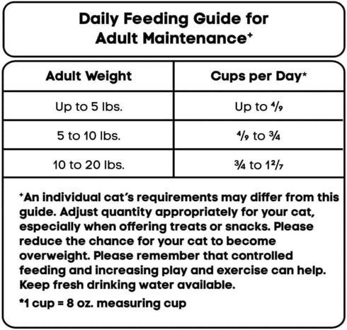 Generic 16 lb 7 Special Kitty Gourmet Formula Seafood Blend Dry Cat Food, Bag, with Seafood Flavors, Complete