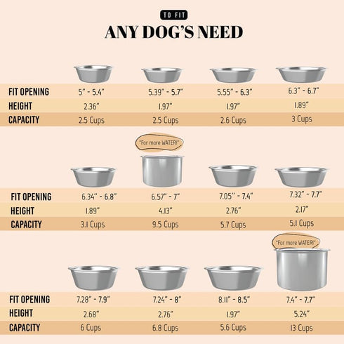 25oz Stainless Steel Dog Bowls Set, 2 Pack, 3.1 Cups Metal Bowls, 1.89 inch Deep, Dog Water Bowl for Raised Feeder