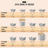 25oz Stainless Steel Dog Bowls Set, 2 Pack, 3.1 Cups Metal Bowls, 1.89 inch Deep, Dog Water Bowl for Raised Feeder