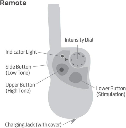 Premier Pet 400 Yard Trainer for Dog Training