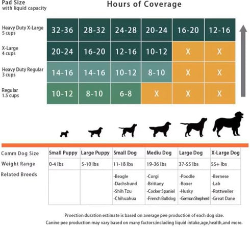 Generic 50 Count, 2222 5-Layer Pet Potty Training Pads for Cats & Dogs Super-Absorbent Leak-Proof, Quick-Dry Surface