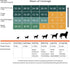 Generic 50 Count, 2222 5-Layer Pet Potty Training Pads for Cats & Dogs Super-Absorbent Leak-Proof, Quick-Dry Surface