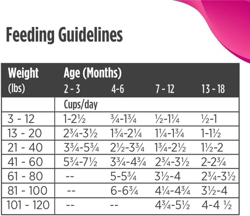 Nulo Puppy Food Grain Free Dry Food, Salmon and Peas Recipe, 4.5 lb Bag with BC30 Probiotic and DHA