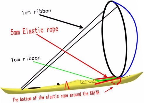 Foldable Wind Sail for Kayaking - BESPORTBLE Downwind Sail