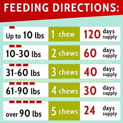 Green Lawn Chews for Dogs - Urine Neutralizer for Grass Burn Spots, Probiotics & Enzymes, Bacon Flavor, 120 Chews