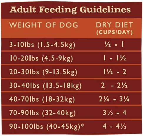 Grandma Mae's Country Naturals Grain Inclusive Dry Dog Food, Adult Chicken & Brown Rice, 12 LBS