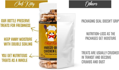 Freeze Dried Chicken Liver Cat & Dog Treats: 100% Human Grade Chicken, Healthy Raw Food, 1.75 oz