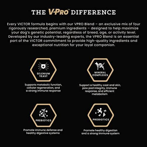 Victor Super Premium Performance Dry Dog Food - 5lbs - 26% Protein for Active Adult Dogs with Glucosamine and