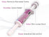 (15 Oral Paste for Dogs & Cats-Helps Reduce Occasional Loose Stool & Diarrhea, Balance Gut pH, Support Normal Digestion