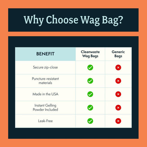 (12 Pack) Cleanwaste Original WAG Bag Portable Toilet - Go Anywhere Kit For Camping, Boating, Travel - NASA Gelling