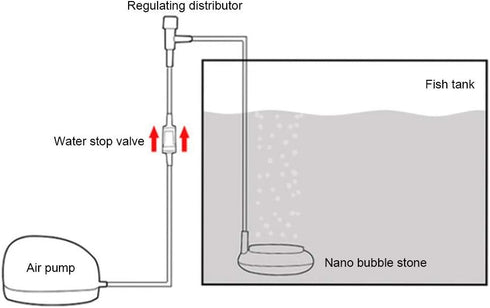 TOPINCN Aquarium Air Stone Bar, Ultra Silent Nano Air Bubble Stone Micro Bubble Diffuser for Fish Hydroponics Pump