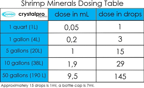 Shrimp Minerals 4.22 Oz, Essential Minerals for Shrimp Tanks and Invertebrates, Aquarium Supplies