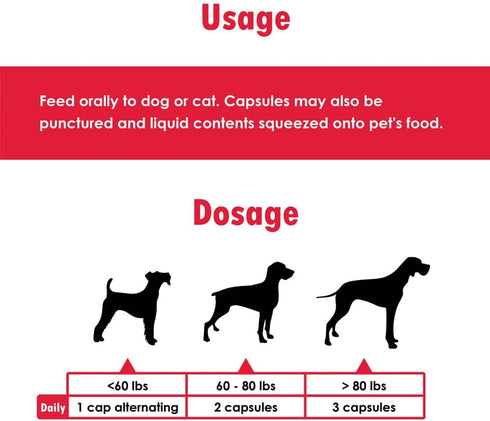 Omega-Caps Extra Strength for Large Breeds - Vet Formulated for Healthy Skin & Coat, Reduces Shedding, 60 Soft Gel