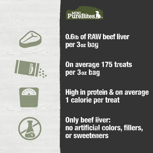 PureBites Mini Beef Freeze Dried Dog Treats, 1 Ingredient, Made in USA, 3oz