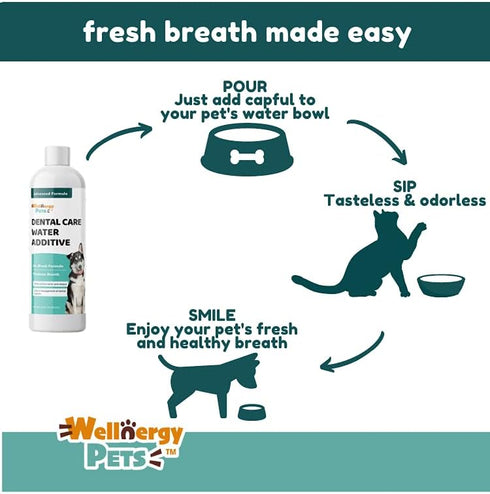 Dental Care Water Additive for Dogs & Cats | No Brush Formula | Oral Hygiene & Fresh Breath, Reduce Plaque and Tartar,