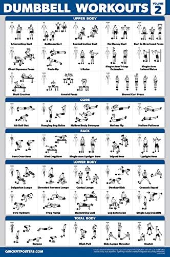 Palace Learning 3 Pack Dumbbell Workouts Posters Volume 1 & 2 with Barbell Exercises - Set of 3 Charts