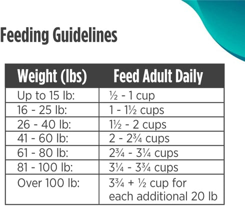 Nulo Freestyle All Breed Dog Food, Premium Allergy Friendly Adult & Puppy Grain-Free Dry Kibble, 5.5 lb (Pack of 1)