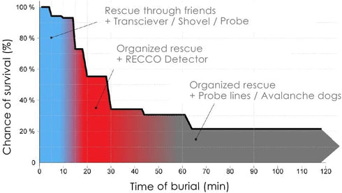 Recco Backpack Rescue Reflector for Safety