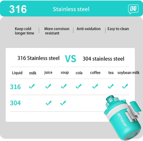 Insulated 32 oz Stainless Steel Water Bottle for Sports and Travel - BPA-Free with Strap (Black)