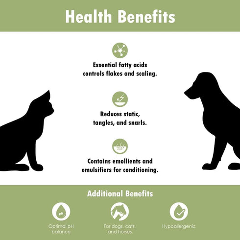 EfaLyt Hypoallergenic Shampoo for Pets - Blend of Proteins, Essential Fatty Acids, Control Flaking and Scaling, Optimal