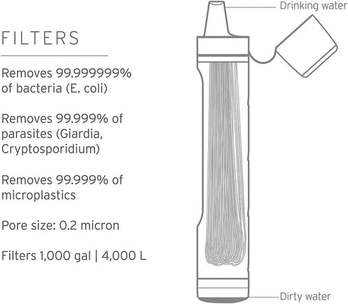 LifeStraw Peak Series Personal Water Filter Straw for Emergency and Ultralight Hydration, BPA-Free